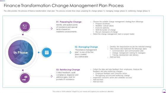 Finance Transformation Change Management Plan Process Themes PDF