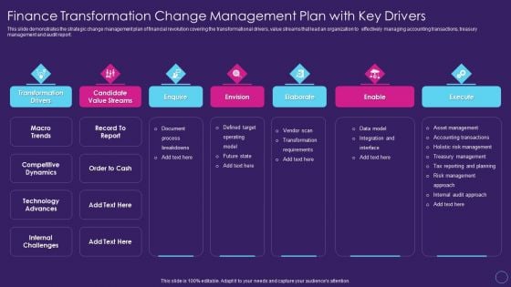 Finance Transformation Change Management Plan With Key Drivers Digital Transformation Toolkit Accounting Finance Formats PDF