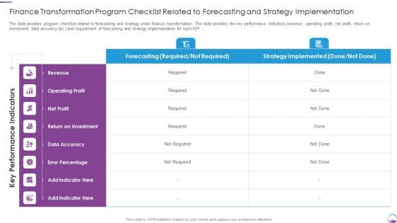 Finance Transformation Program Checklist Related To Forecasting And Strategy Implementation Pictures PDF