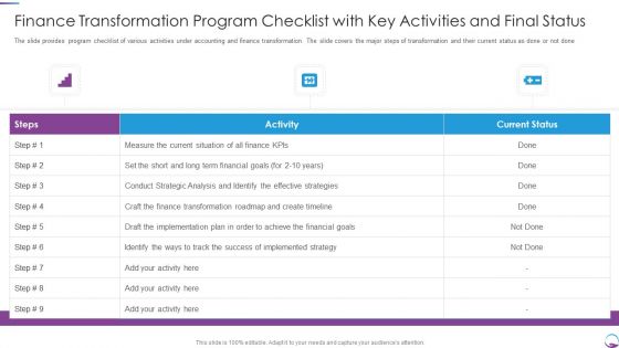 Finance Transformation Program Checklist With Key Activities And Final Status Diagrams PDF