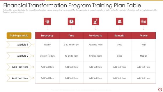 Finance Transformation Program Coaching Programme Ppt PowerPoint Presentation Complete Deck With Slides Slide02