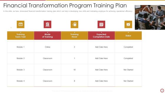 Finance Transformation Program Coaching Programme Ppt PowerPoint Presentation Complete Deck With Slides Slide03