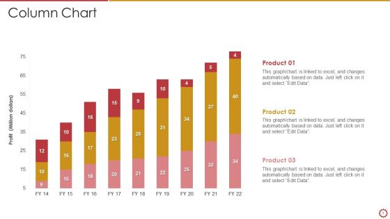 Finance Transformation Program Coaching Programme Ppt PowerPoint Presentation Complete Deck With Slides Slide07