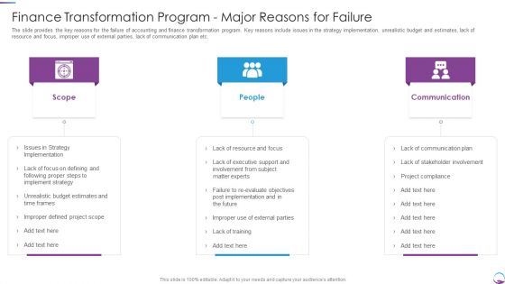 Finance Transformation Program Major Reasons For Failure Download PDF Finance Transformation Program Major Reasons For Failure Download PDF