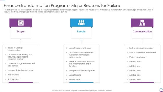 Finance Transformation Program Major Reasons For Failure Download PDF