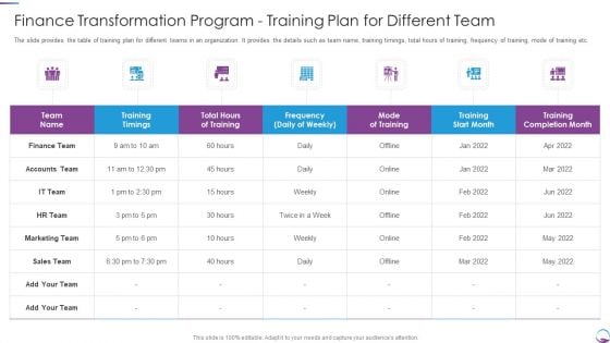 Finance Transformation Program Training Plan For Different Team Template PDF