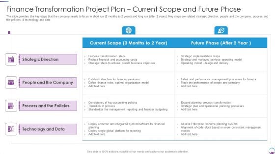 Finance Transformation Project Plan Current Scope And Future Phase Template PDF