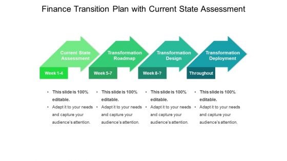 Finance Transition Plan With Current State Assessment Ppt PowerPoint Presentation File Example PDF