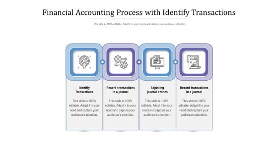 Financial Accounting Process With Identify Transactions Ppt PowerPoint Presentation Infographics Infographic Template PDF