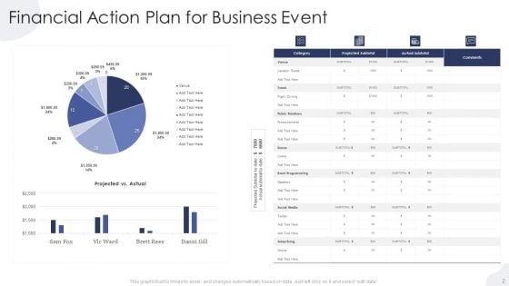 Financial Action Plan Ppt PowerPoint Presentation Complete Deck With Slides