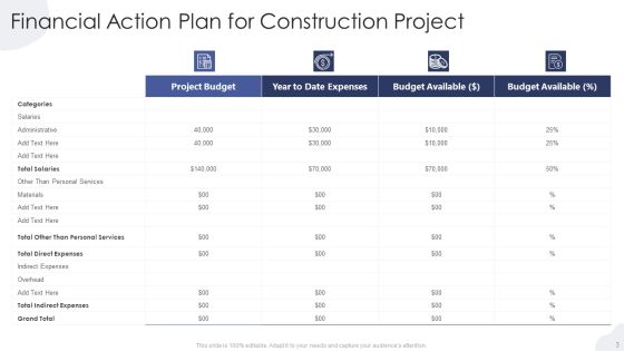 Financial Action Plan Ppt PowerPoint Presentation Complete Deck With Slides Slide03