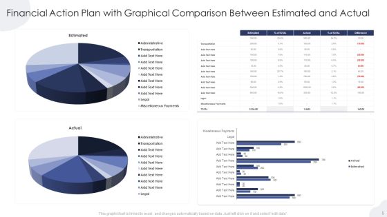 Financial Action Plan Ppt PowerPoint Presentation Complete Deck With Slides Slide05