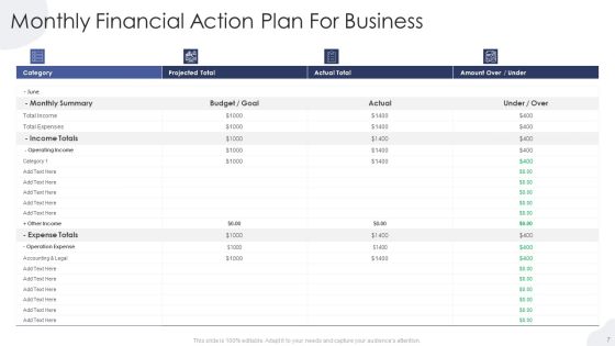 Financial Action Plan Ppt PowerPoint Presentation Complete Deck With Slides Slide07