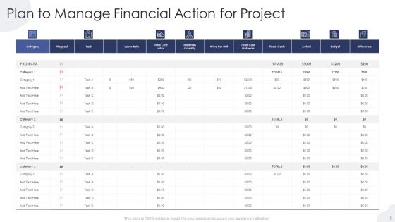 Financial Action Plan Ppt PowerPoint Presentation Complete Deck With Slides