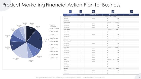 Financial Action Plan Ppt PowerPoint Presentation Complete Deck With Slides Slide09