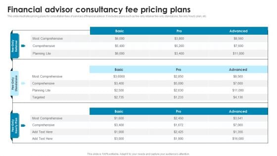 Financial Advisor Consultancy Fee Pricing Plans Rules PDF