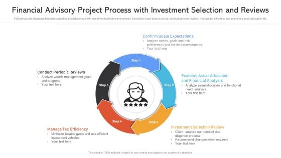 Financial Advisory Project Process With Investment Selection And Reviews Ppt PowerPoint Presentation File Designs PDF