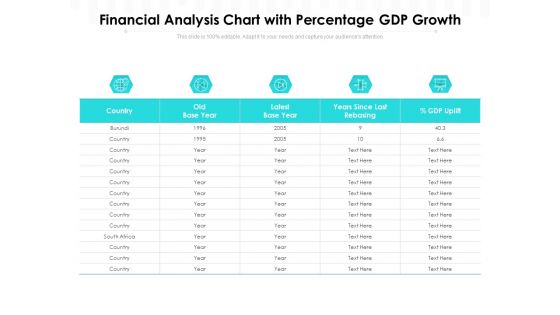 Financial Analysis Chart With Percentage GDP Growth Ppt PowerPoint Presentation Show Microsoft PDF Financial Analysis Chart With Percentage GDP Growth Ppt PowerPoint Presentation Show Microsoft PDF