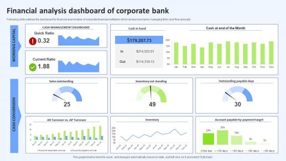 Financial Analysis Dashboard Of Corporate Bank Mockup PDF