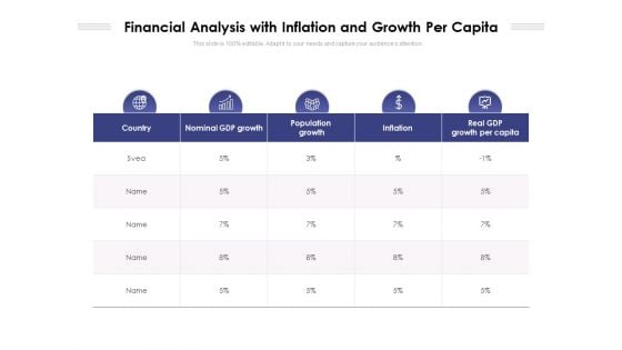 Financial Analysis With Inflation And Growth Per Capita Ppt PowerPoint Presentation Summary Guidelines PDF Financial Analysis With Inflation And Growth Per Capita Ppt PowerPoint Presentation Summary Guidelines PDF