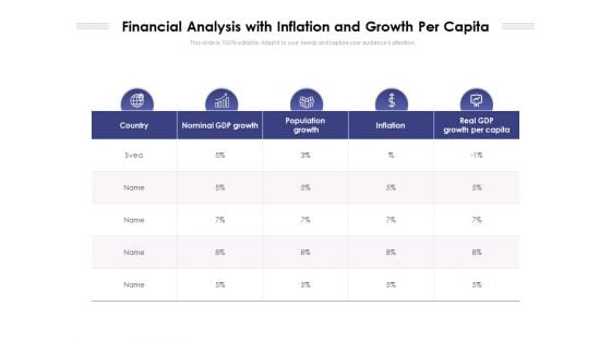 Financial Analysis With Inflation And Growth Per Capita Ppt PowerPoint Presentation Summary Guidelines PDF