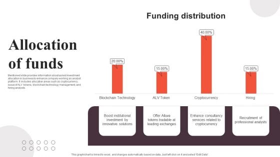 Financial Analytics Solution Investor Funding Elevator Pitch Deck Allocation Of Funds Ideas PDF