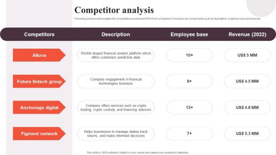 Financial Analytics Solution Investor Funding Elevator Pitch Deck Competitor Analysis Download PDF