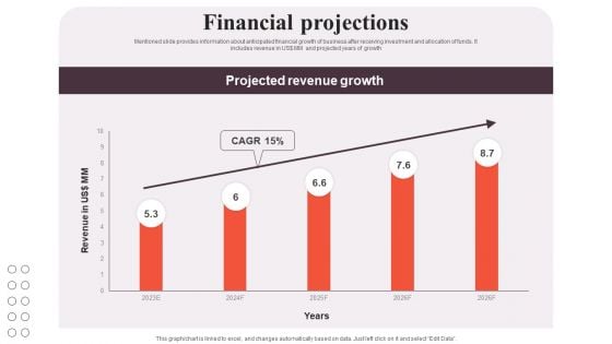 Financial Analytics Solution Investor Funding Elevator Pitch Deck Financial Projections Icons PDF