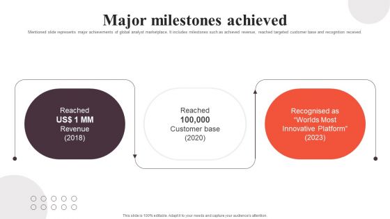 Financial Analytics Solution Investor Funding Elevator Pitch Deck Major Milestones Achieved Infographics PDF