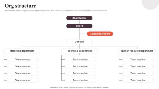 Financial Analytics Solution Investor Funding Elevator Pitch Deck Org Structure Ideas PDF