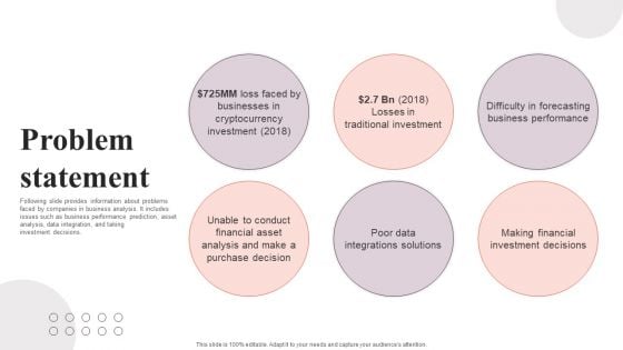 Financial Analytics Solution Investor Funding Elevator Pitch Deck Problem Statement Formats PDF
