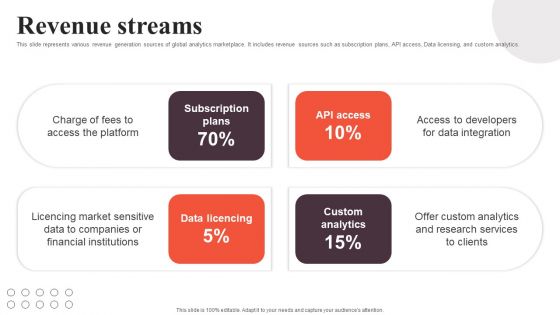 Financial Analytics Solution Investor Funding Elevator Pitch Deck Revenue Streams Elements PDF