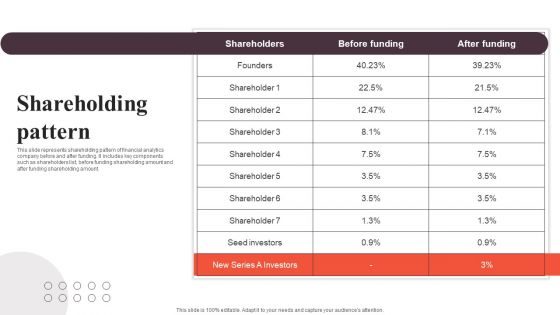 Financial Analytics Solution Investor Funding Elevator Pitch Deck Shareholding Pattern Pictures PDF