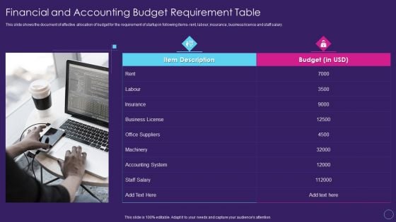 Financial And Accounting Budget Requirement Table Digital Transformation Toolkit Accounting Finance Inspiration PDF