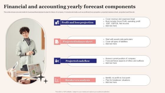 Financial And Accounting Yearly Forecast Components Topics PDF