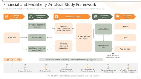Financial And Feasibility Analysis Study Framework Ppt Layouts Rules PDF