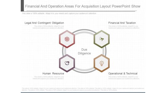 Financial And Operation Areas For Acquisition Layout Powerpoint Show