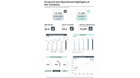 Financial And Operational Highlights Of The Company One Pager Documents