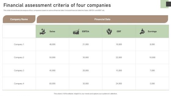 Financial Assessment Criteria Of Four Companies Clipart PDF