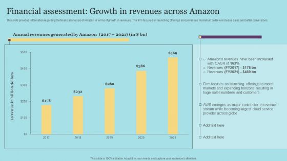 Financial Assessment Growth In Revenues Across Amazon Portrait PDF