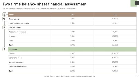 Financial Assessment Ppt PowerPoint Presentation Complete Deck With Slides Slide04