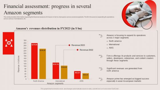 Financial Assessment Progress In Several Amazon Segments Ppt PowerPoint Presentation File Gallery PDF