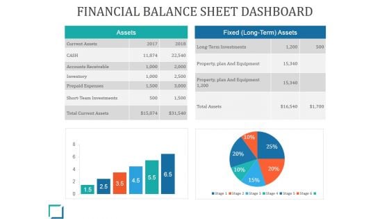 Financial Balance Sheet Dashboard Ppt PowerPoint Presentation Background Image