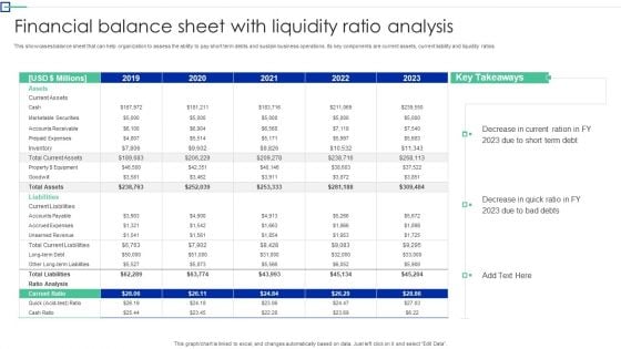 Financial Balance Sheet With Liquidity Ratio Analysis Professional PDF