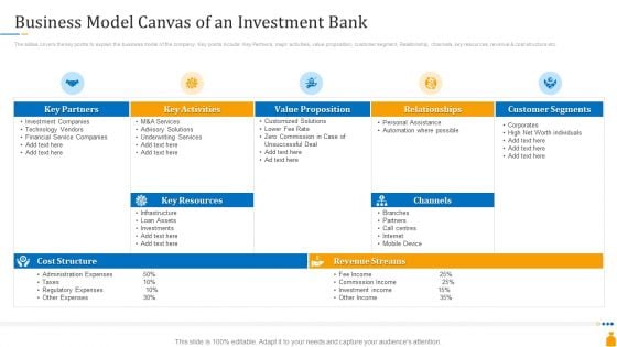 Financial Banking PPT Business Model Canvas Of An Investment Bank Pictures PDF