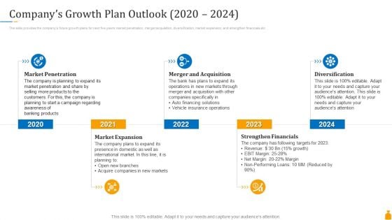Financial Banking PPT Companys Growth Plan Outlook 2020 To 2024 Themes PDF Financial Banking PPT Companys Growth Plan Outlook 2020 To 2024 Themes PDF