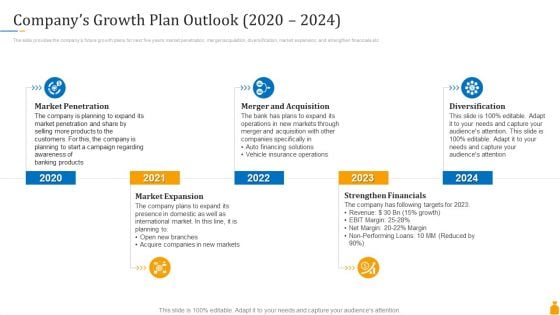 Financial Banking PPT Companys Growth Plan Outlook 2020 To 2024 Themes PDF