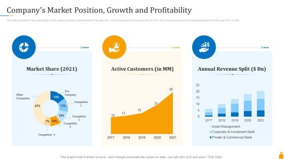 Financial Banking PPT Companys Market Position Growth And Profitability Portrait PDF