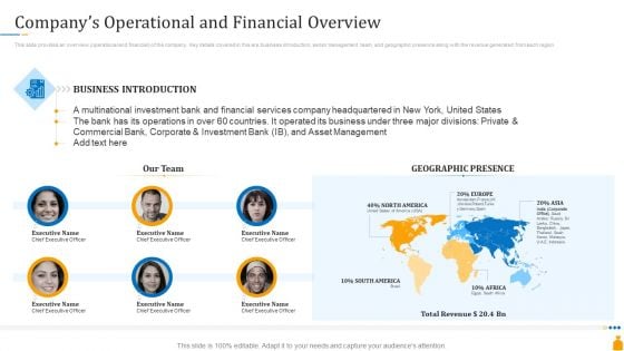 Financial Banking PPT Companys Operational And Financial Overview Introduction PDF