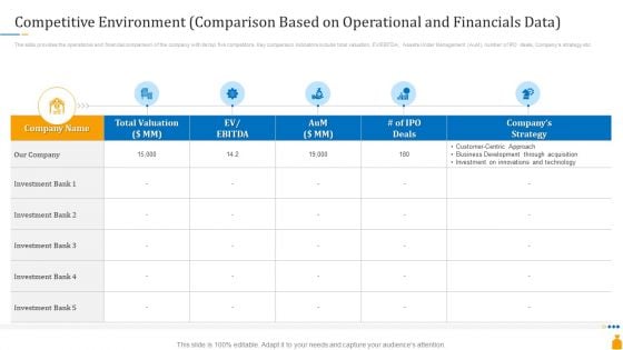 Financial Banking PPT Competitive Environment Comparison Based On Operational And Financials Data Mockup PDF